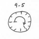 Arbeitszeit